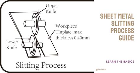 slitting process in sheet metal|slitting operation in sheet metal.